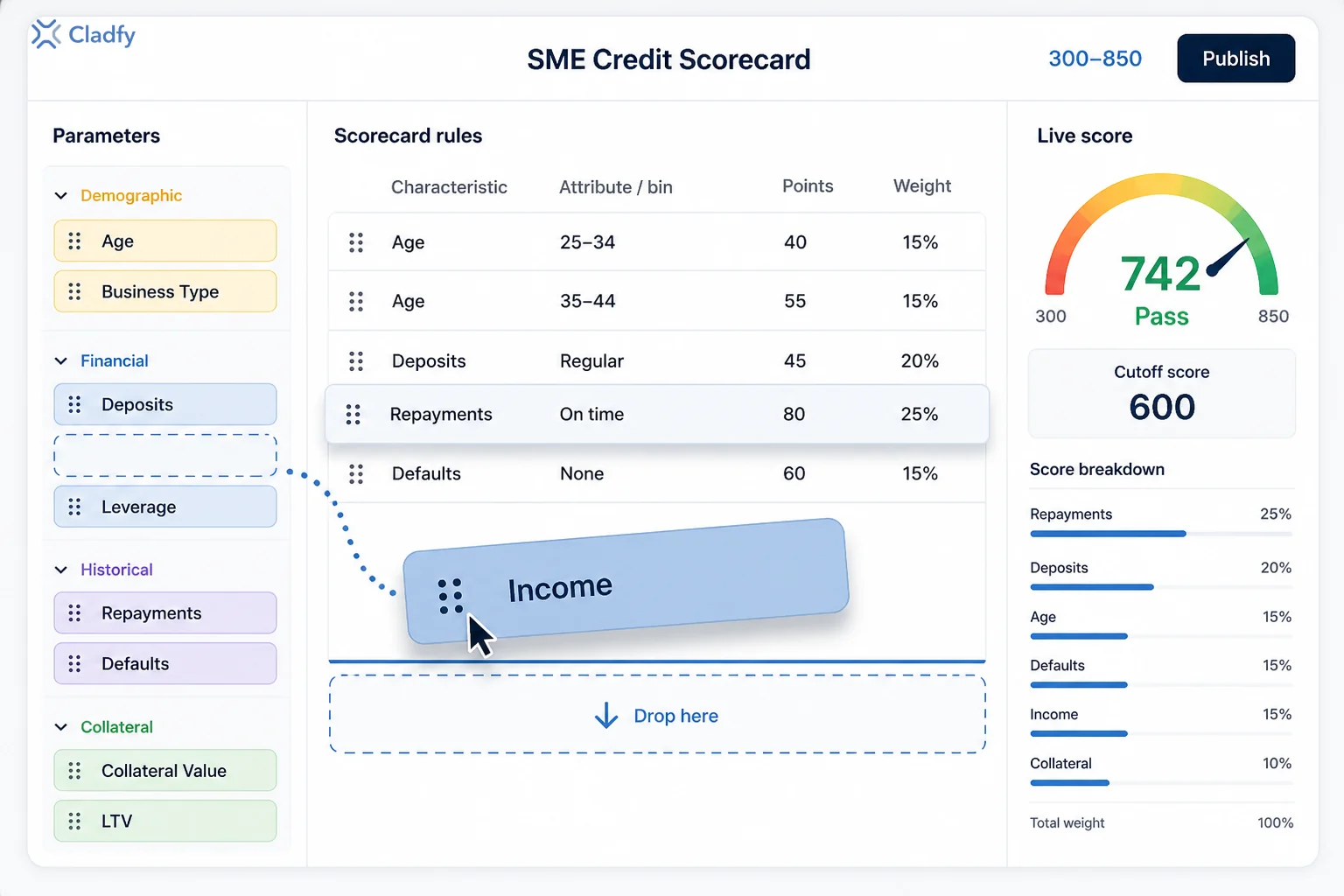 Logiclabs Scorecard Builder