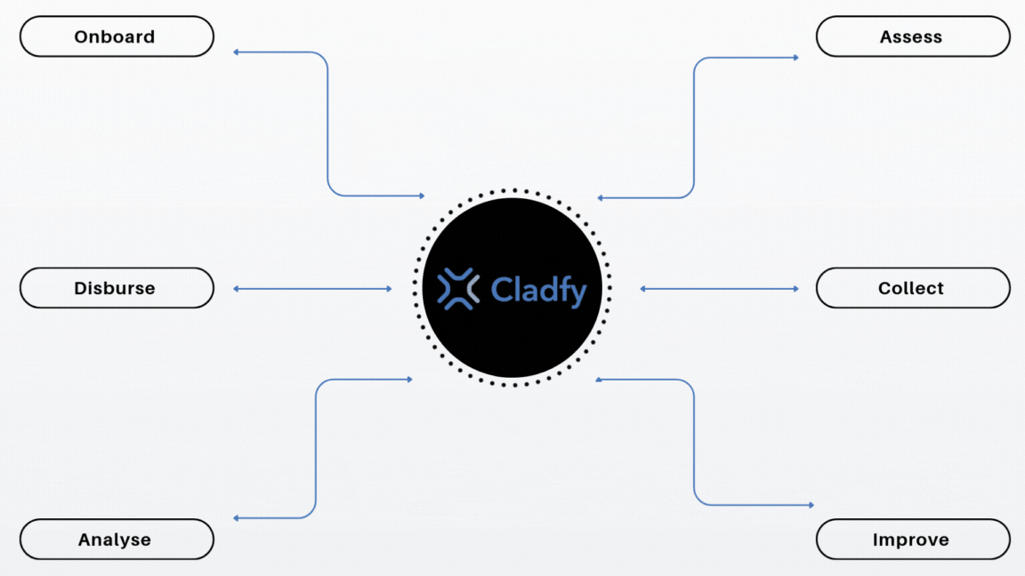 Cladfy Platform